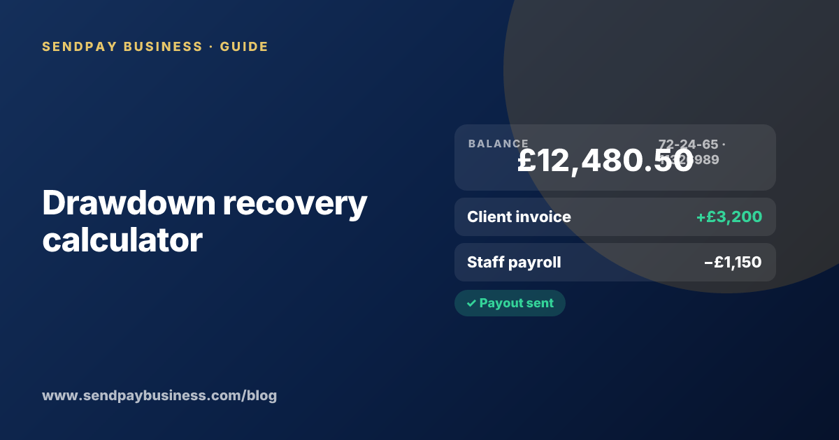 Drawdown recovery calculator