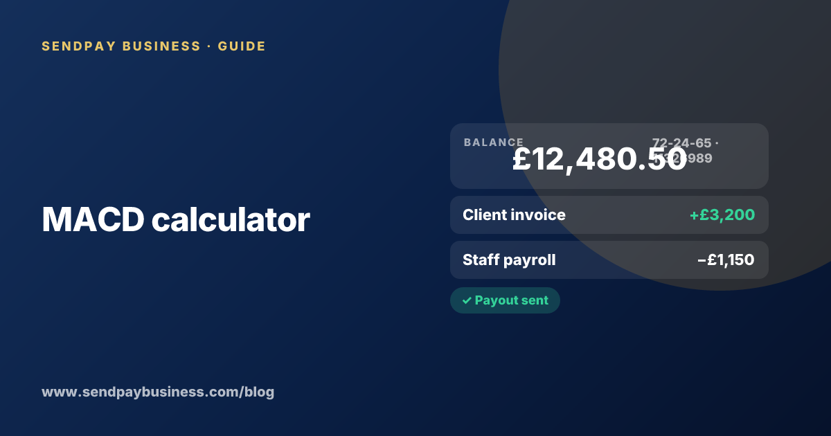 MACD calculator