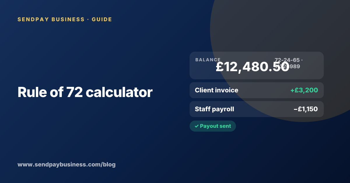 Rule of 72 calculator